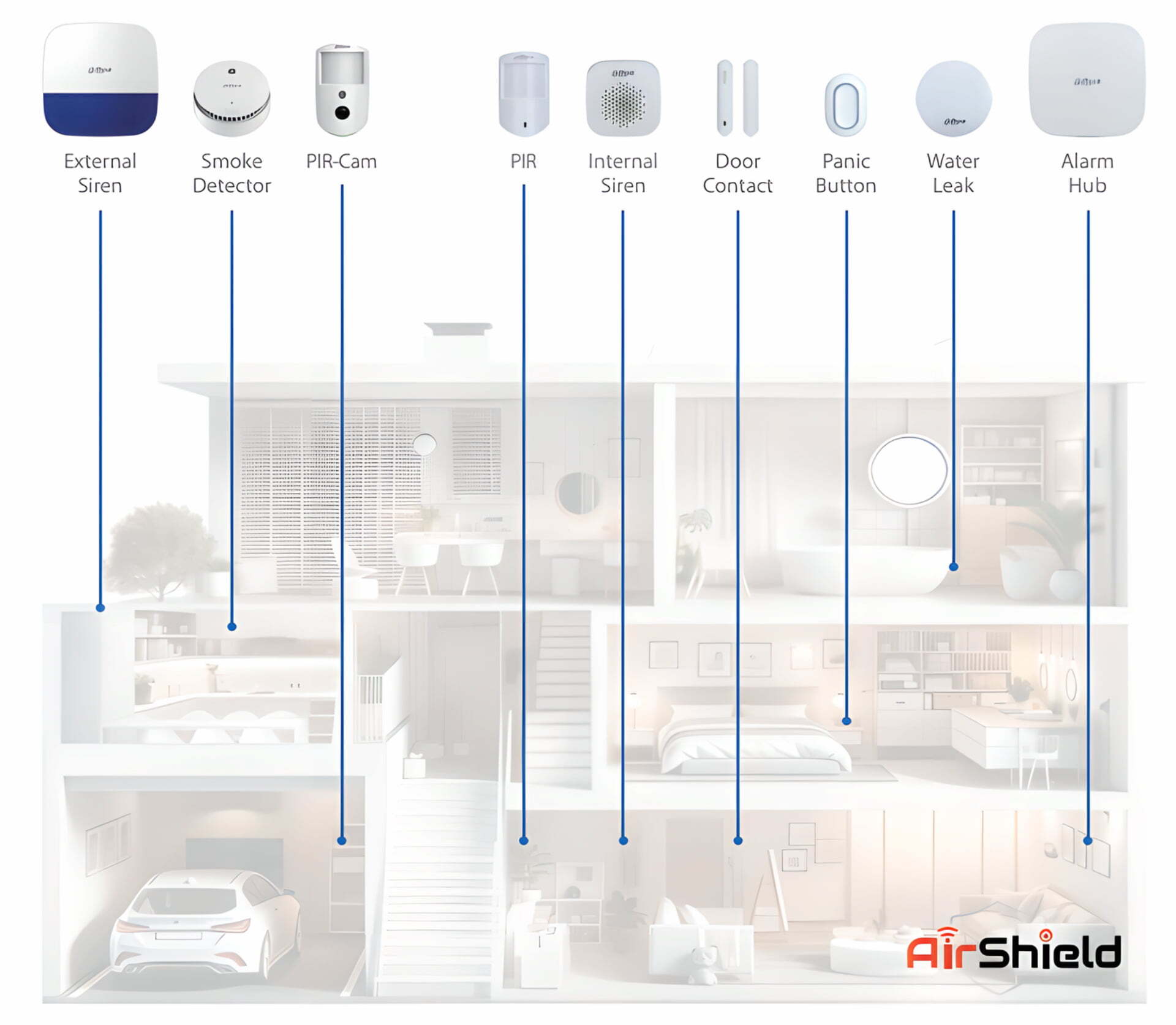 Airshield security company Devon and Somerset