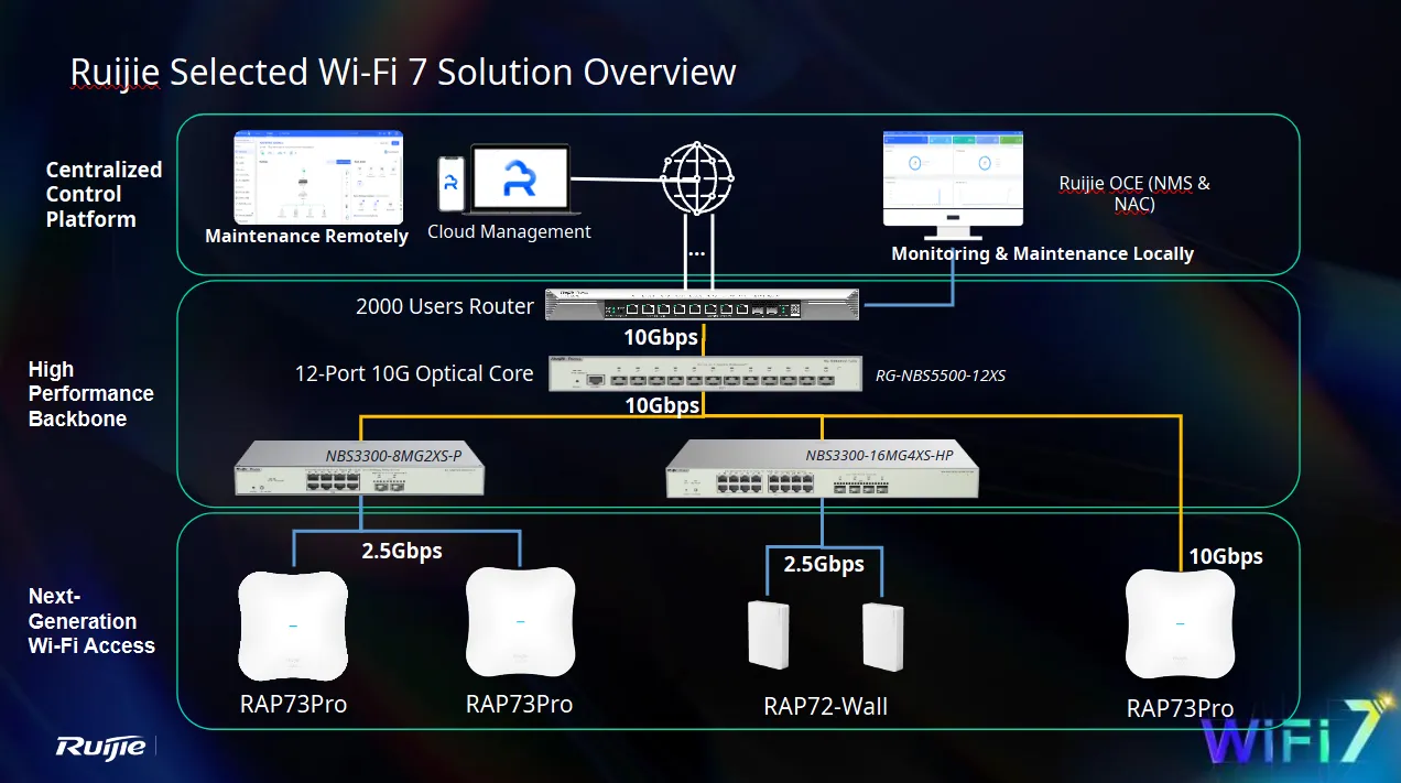 Wifi 7 sitemap Devon and Somerset